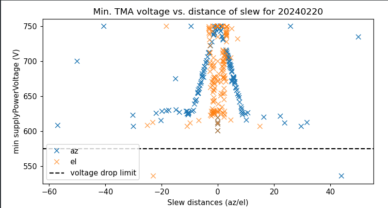 _images/scatter_minSupplyPowerVoltage.png