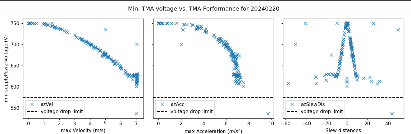 _images/Scatter_TMA_SupplyPowerVoltage.png
